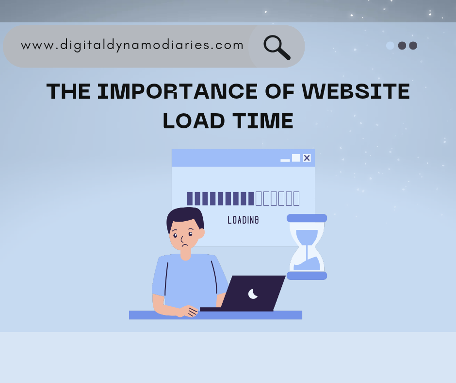 The Importance of Website Load Time